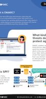 What kind of threats does DMARC_PowerDMARC protect against?