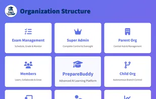 PrepareBuddy screenshot 1