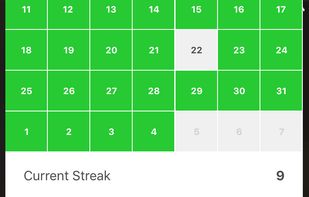 Today for the iPhone: Habits Dashboard