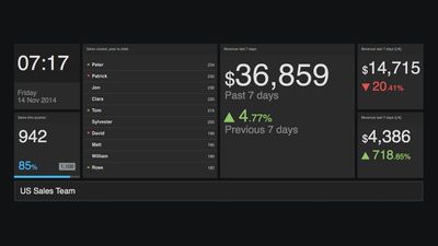 An example sales dashboard