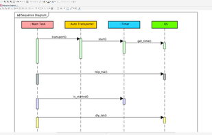 UML Sequence diagram in Astah Professional
