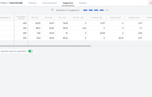 Progress of formulation suggestion generation