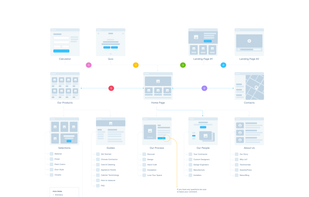 UX Flow Free Library screenshot 1