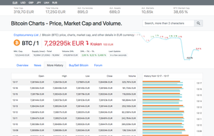 Full history by one coin