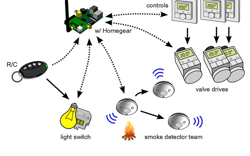 Homebridge Alternatives Top 10 Home Automation Tools & Similar Apps