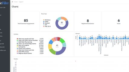 Analytics Dashboard for partners