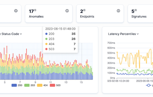 APItoolkit Dashboard