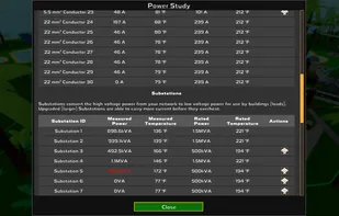 The power study gives you all the info you need to know about your network.