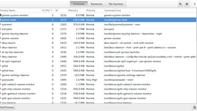 GNOME System Monitor screenshot 1