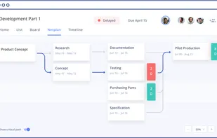 The Netplan shows you all project phases correlated to each project, their sequence and whether they are on track.