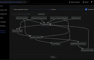 Automated Theory Construction