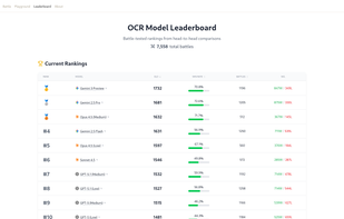 OCR Arena screenshot 2