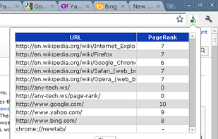 PageRank for Google Chrome