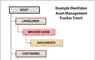 OneVizion screenshot 1