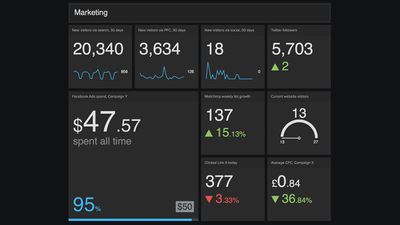 An example marketer's dashboard
