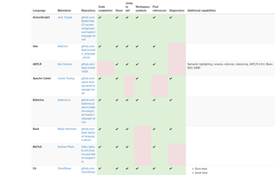 Langserver.org screenshot 1