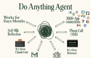 Do Anything screenshot 1