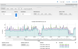 nfsen-ng screenshot 1