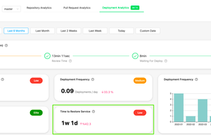 Oobeya DORA Metrics - 4 key metrics