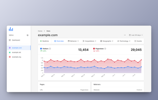 MyAnalytics screenshot 1