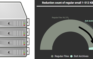 Reduction count of regular files
