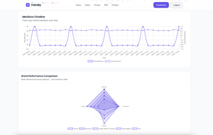Faindly.io screenshot 1