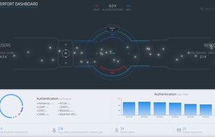 Silverfort Unified Identity Protection Platform