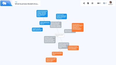 All discussions are automatically visualised as a mindmap.
