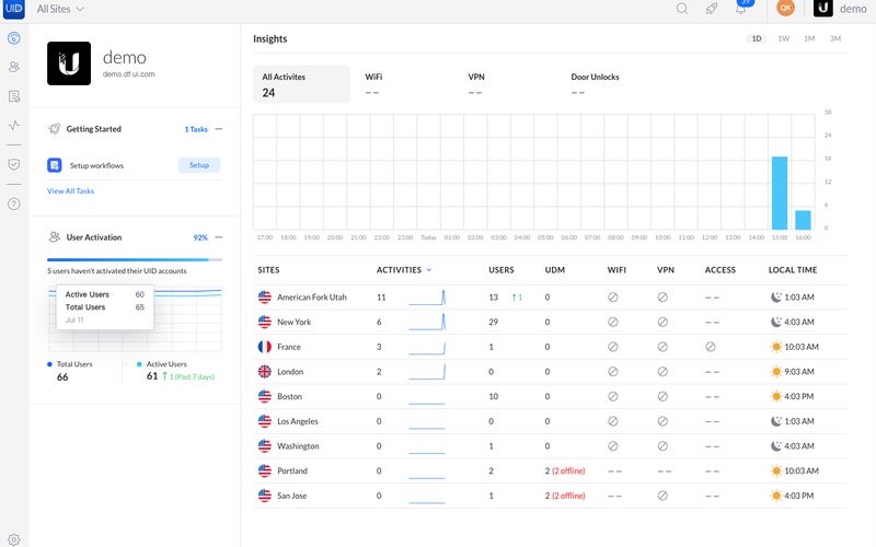 UniFi Identity (UID) Reviews, Features, Pricing & Download AlternativeTo