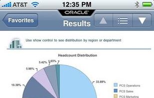 Oracle Business Indicators screenshot 2