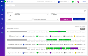 Employee Activity Timeline