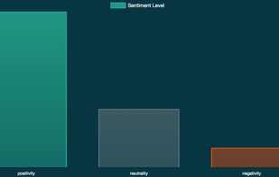 Cryptoboard.tech screenshot 3