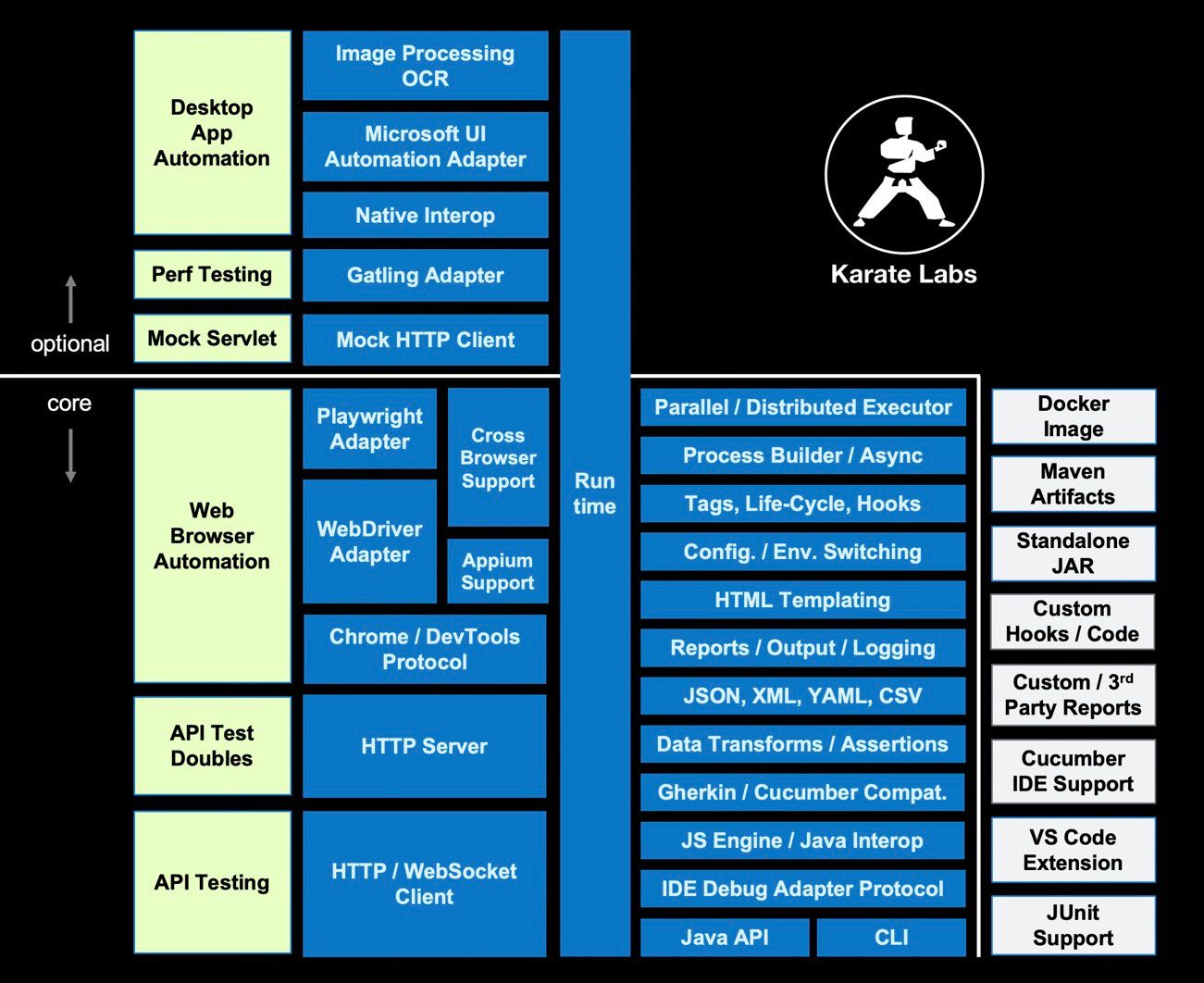 Karate Alternatives and Similar Software AlternativeTo