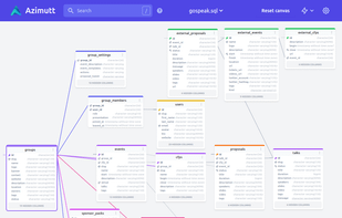 View you schema in a beautiful way