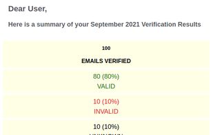 Monthly Report