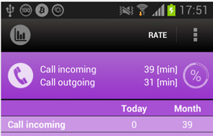 Call sms data monitor counter screenshot 3
