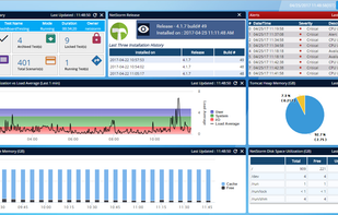 Cavisson NetStorm screenshot 1