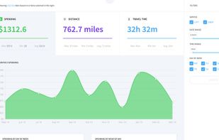 Pistats.io screenshot 1