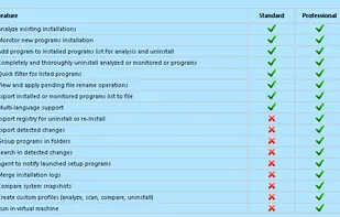 Professional versus Standard Edition of Total Uninstall