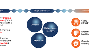 Amberdata screenshot 1