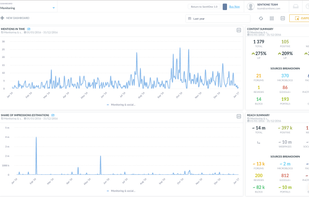 SentiOne screenshot 1