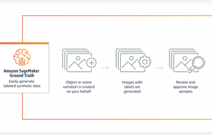 Amazon SageMaker Data Labeling screenshot 2