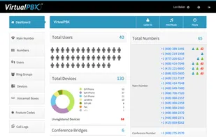 Meet the VirtualPBX Interface