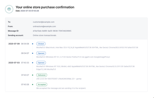 Email message timeline