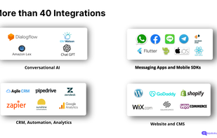 40+ Integrations
