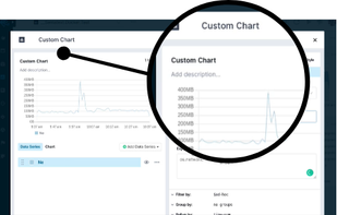 Create custom charts with Sematext Experience - real user monitoring