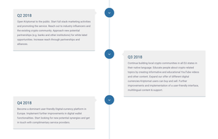 Kriptomat screenshot 3