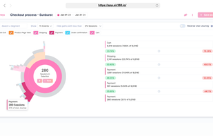 See user journey(clicks, page views) to understand the user's action.