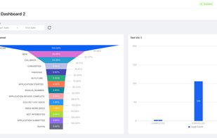 Dashboard Reporting