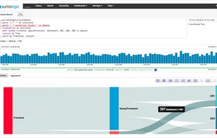 Sumo Logic screenshot 3